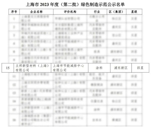立邦新型材料（上海）有限公司入选上海市2023年度（第二批）绿色制造示范名单