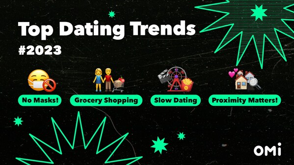 Omi's Survey Unveils Emerging Dating Trends in 2023