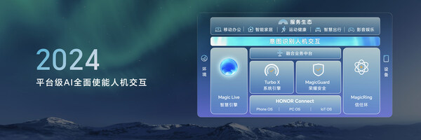 荣耀MagicOS 8.0发布，定义新一代人机交互