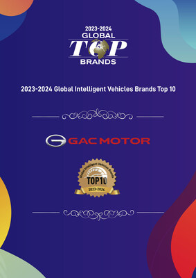 GAC MOTOR awarded "2023-2024 Global Intelligent Vehicles Brands Top10"