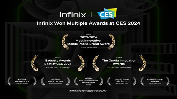 Infinix Takes the Lead Launching Breakthrough 260W &110W-Wireless