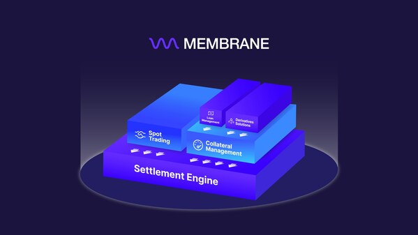 Membrane’s State-of-the-Art Digital Asset Derivatives Platform Supports Inaugural OTC Trade for XBTO and Arbelos
