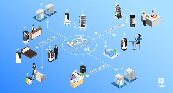 推动R2X建设，普渡科技携手云迹科技共塑行业新生态1