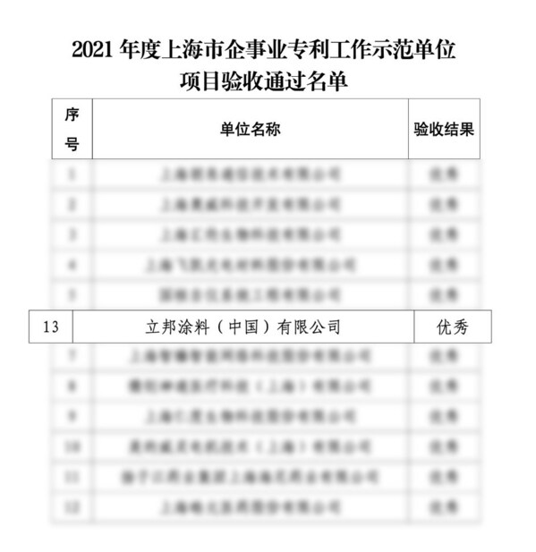 立邦通过“上海市专利示范企业项目验收”，获“优秀”评级
