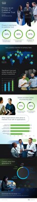 More Than 1 In 4 Organizations Banned Use Of GenAI Over Privacy And   Cisco PrivacyBenchmark 2024 IG Infographic 