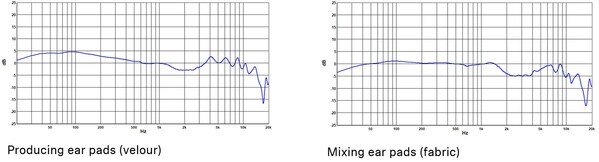 Ear pads untuk produksi (velour); Ear pads untuk mixing (fabric)