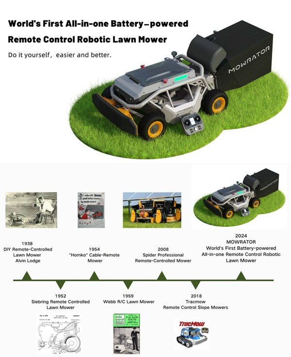 MOWRATOR Launches the World's First All-in-one Battery-powered Remote Control Robotic Lawn Mower