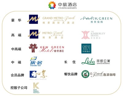 中旅酒店logo图片