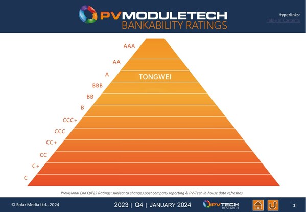 Tongwei Solar achieves "A" ranking in PV ModuleTech bankability ratings (PRNewsfoto/Tongwei Solar)