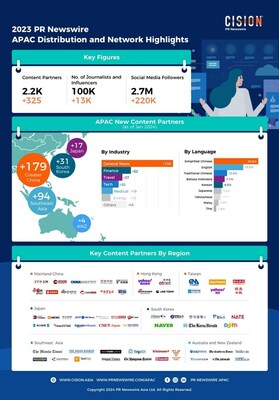 PR Newswire APAC Network Overview