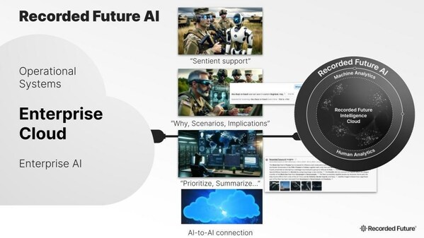Recorded Future Launches Enterprise AI for Intelligence