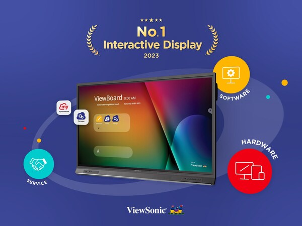 ViewSonic Leads 2023 Global Interactive Display Market
