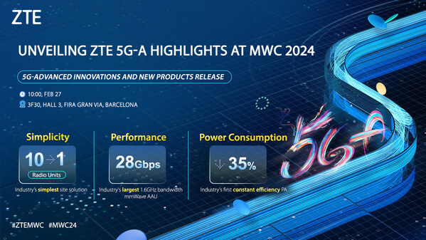 ZTE, MWC 2024서 '지능형 미래' 이끌 5G-A 핵심 기능 공개