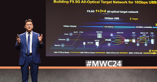 Huawei Launches Three Innovative All-Optical Products to Open Up F5.5G Commercial Use