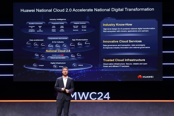 The National Cloud 2.0 Solution Has Been Officially Released (PRNewsfoto/Huawei Cloud)