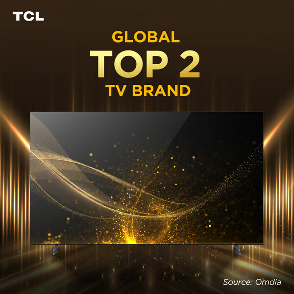 TCL được xếp hạng là thương hiệu TV đứng thứ hai toàn cầu trong hai năm liên tiếp