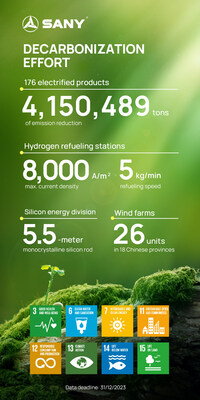 SANY's Decarbonization Effort