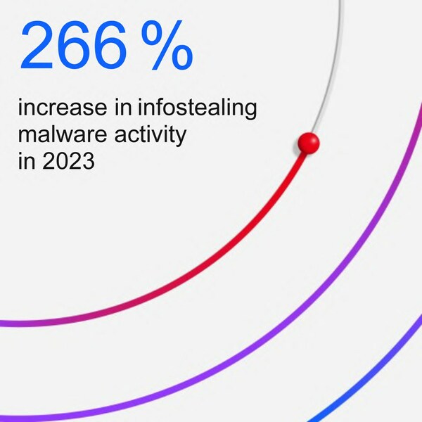 IBM 最新报告： 身份信息成网络攻击重要目标，企业从安全漏洞恢复的时间更加紧迫