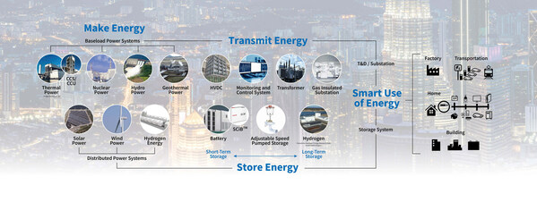 Biến cơ sở hạ tầng năng lượng thành công trình bền vững! Khám phá những gì Toshiba đang thực hiện tại Malaysia