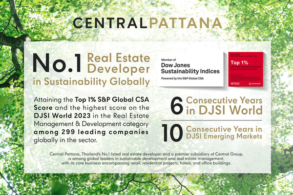 泰国地产巨头Central Pattana荣登 "道琼斯可持续发展世界指数" 房地产类榜首