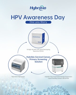 Hybribio Cervical Cancer HPV Primary Screening Solution