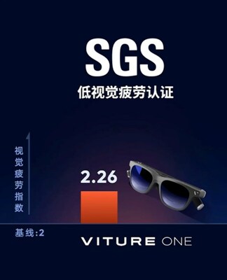 VITURE ONE 加权视觉疲劳指数2.26