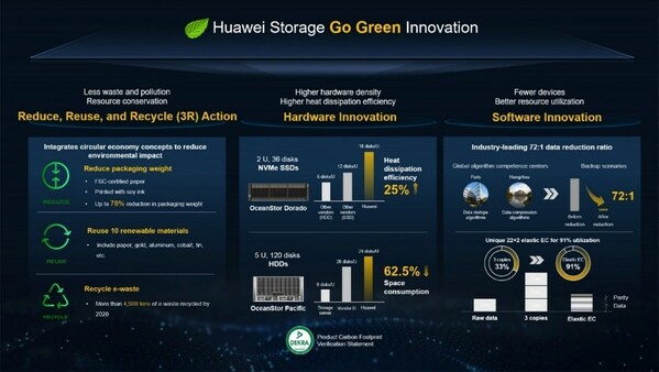 Huawei công bố kế hoạch hành động Flash Forward nhằm hỗ trợ các doanh nghiệp đối phó với thách thức về dữ liệu trong Kỷ nguyên thông minh
