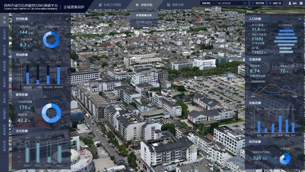3D Panorama of the CIM+ Ancient City Conservation and Renewal. (SUZHOU CITY INFORMATION MODEL PLATFORM)