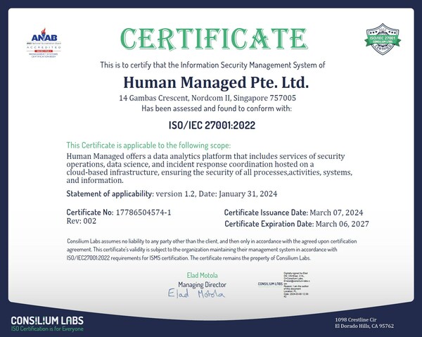 Human Managed awarded ISO/IEC 27001:2022 Certification: Reinforces commitment to Standards of Excellence in Information Security Management