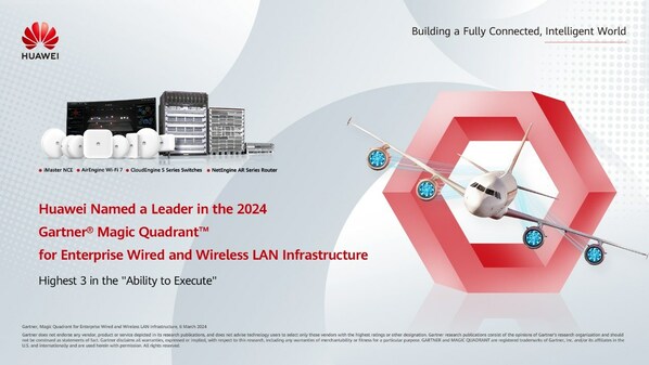 ファーウェイは、2024年ガートナー（R）マジック・クアドラント（TM）のEnterprise Wired and Wireless LAN Infrastructureのリーダーに選出、「Ability to Execute」で上位3位に