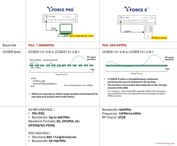 Demystifying Satellite Data Transmission: A Deep Dive into YTTEK's Y.FORCE S Modem Capabilities