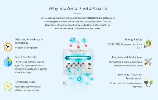 https://mma.prnasia.com/media2/2362495/Why_BioZone_PhotoPlasma.jpg?p=medium600