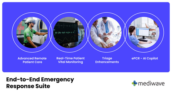 Mediwave Earns Global Recognition at GLOMO Awards 2024 for Emergency Response HealthTech
