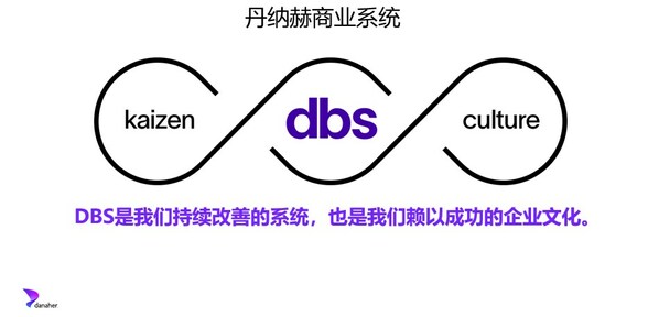丹纳赫商业系统DBS体系升级焕新