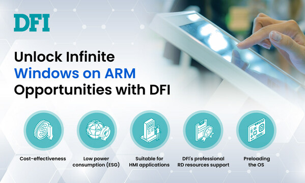 DFI Revolutionizes the Computing Landscape with Windows on ARM Products