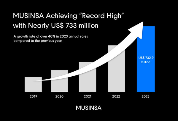 MUSINSA Achieving 
