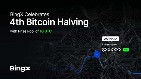 BingX Celebrates 4th Bitcoin Halving with Prize Pool of 10 BTC