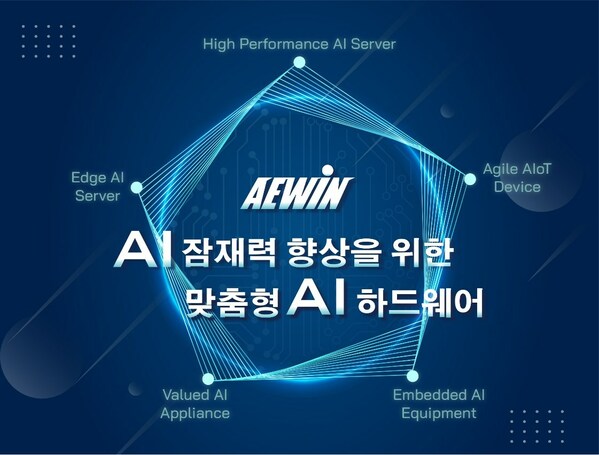 AEWIN, 엣지부터 클라우드까지 모든 곳에 AI 파워 제공