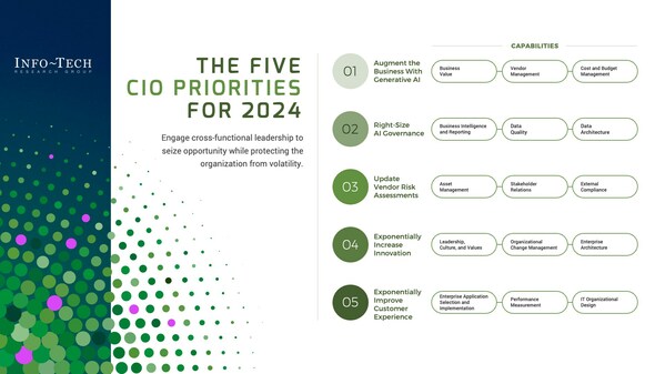 Top Five Priorities for APAC CIOs to Capitalise on Generative AI in 2024 Published in Report by Info-Tech Research Group