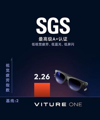 VITURE ONE 加权视觉疲劳指数2.26