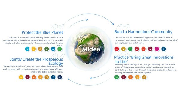 Midea's Earth Day 2024 Commitment: A better future for generations to come