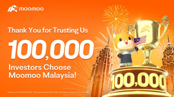 Moomoo Malaysia Surpasses 100,000 Clients; Becomes No.1 Most Downloaded Financial App in Malaysia