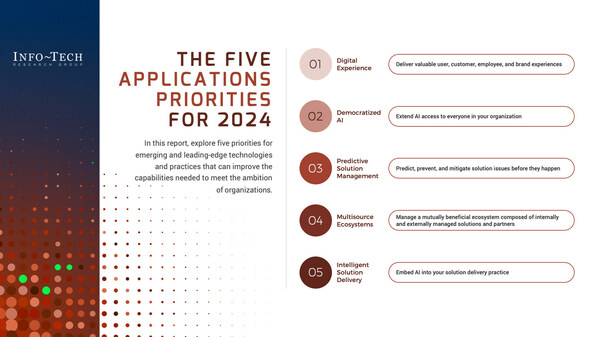 Info-Tech Research Group’s Applications Priorities 2024 report explores five initiatives for emerging and leading-edge technologies and practices that can enable IT and applications leaders to optimise their application portfolio and improve on capabilities needed to meet the ambitions of their organisations.