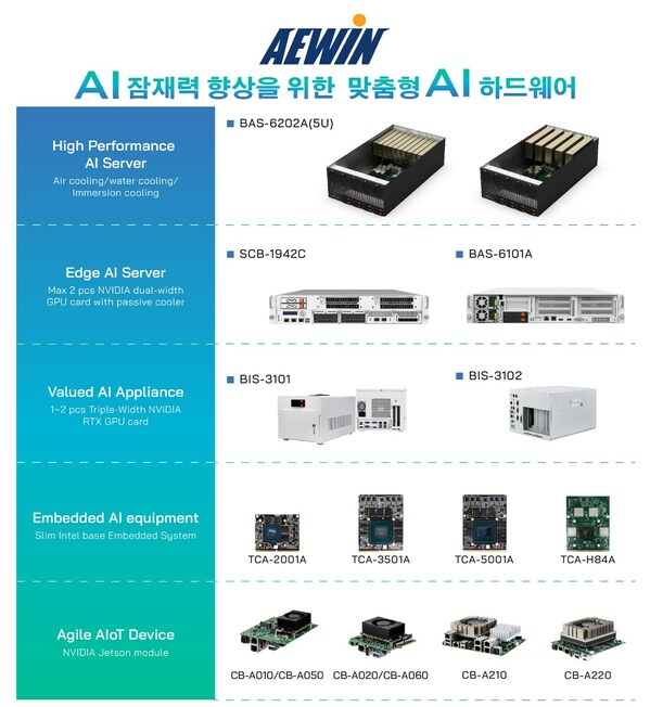 AEWIN Presents All-direction AI hardware at AI Expo Korea 2024