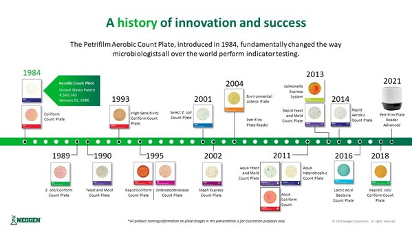 Petrifilm®: A history of innovation and success.