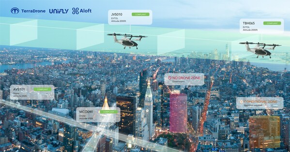 Terra Drone, Unifly, and Aloft Technologies Launch UTM Development for AAM Targeting Global Markets