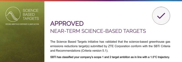 ZTEの科学的根拠に基づく目標がSBTiによって承認される