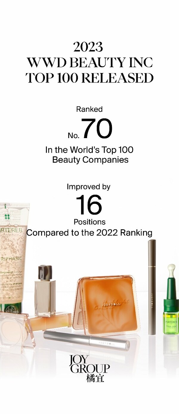 JOY GROUP Ranks 70th in the WWD Beauty Inc Top 100, Moving Up the Ranking by 16 Positions
