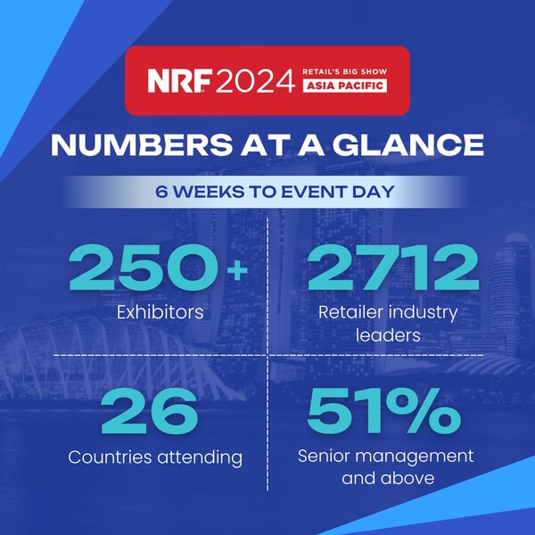 NRF 2024: Retail's Big Show Asia Pacificに登壇する各国の小売業をリードするトップブランドによる講演者のラインアップを発表