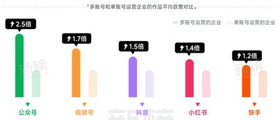 （来源：新榜 《2023新媒体内容生态数据报告》）